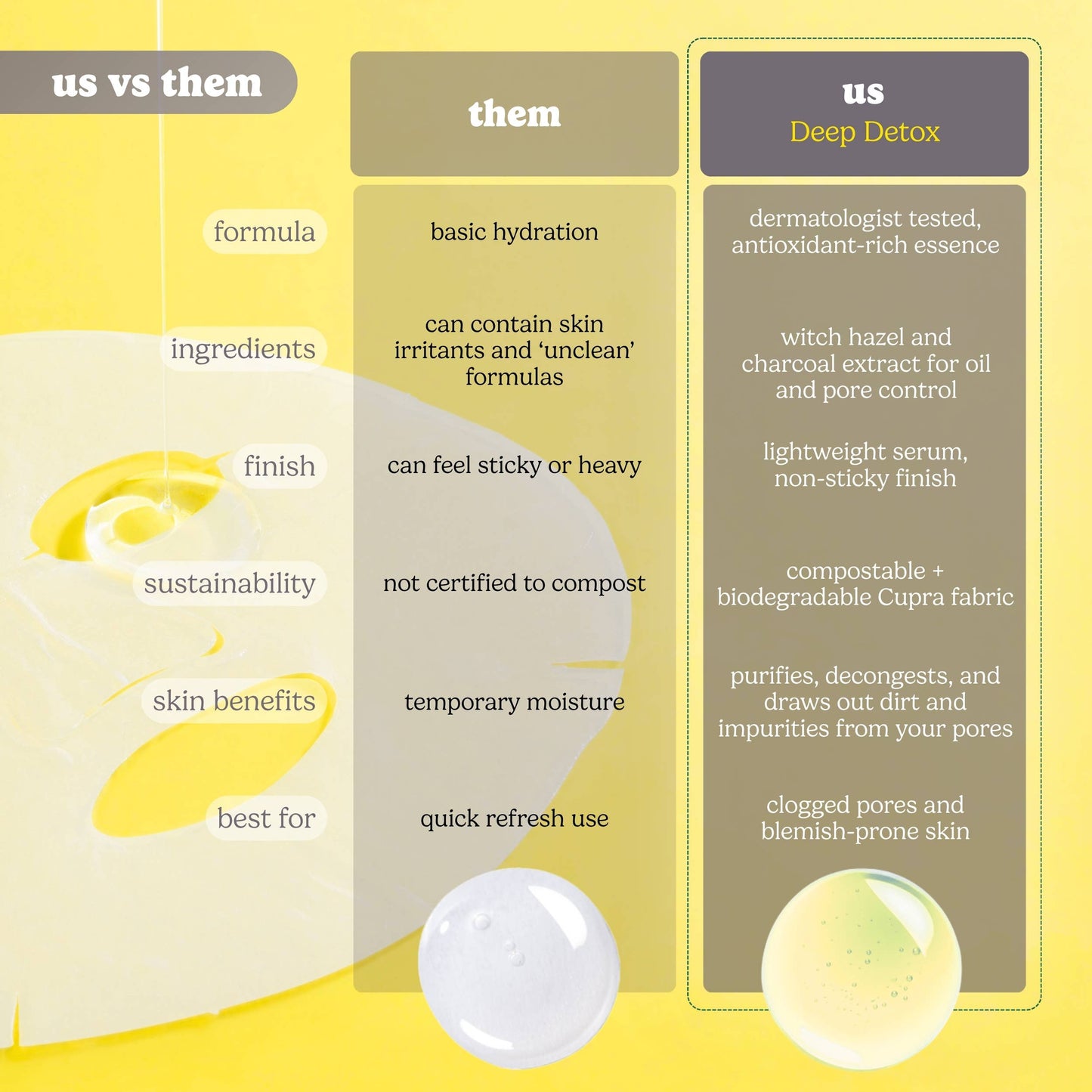 Deep Detox Pore Control Raw Juice Sheet Mask: With Peg Hole