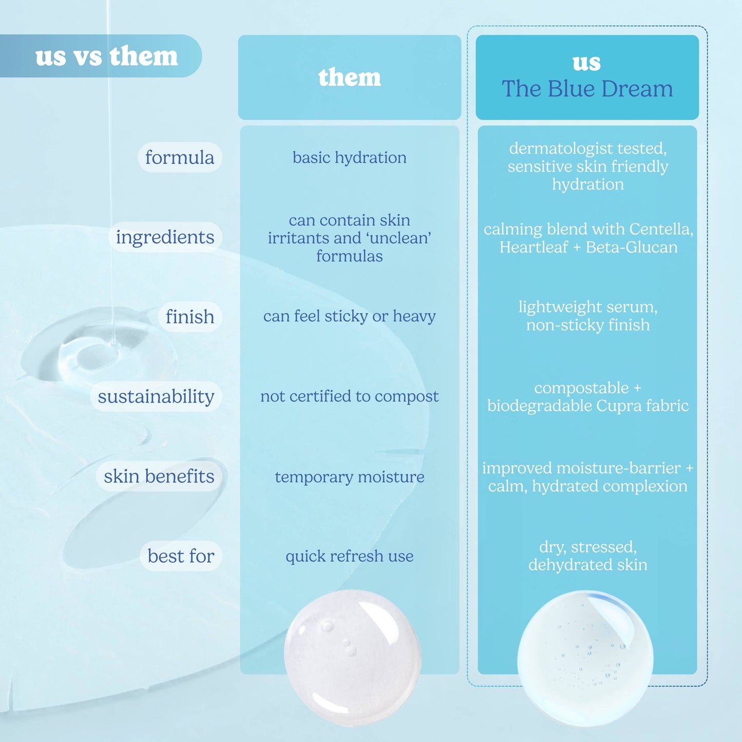 The Blue Dream Moisture Repair Raw Juice Mask: With Peg Hole
