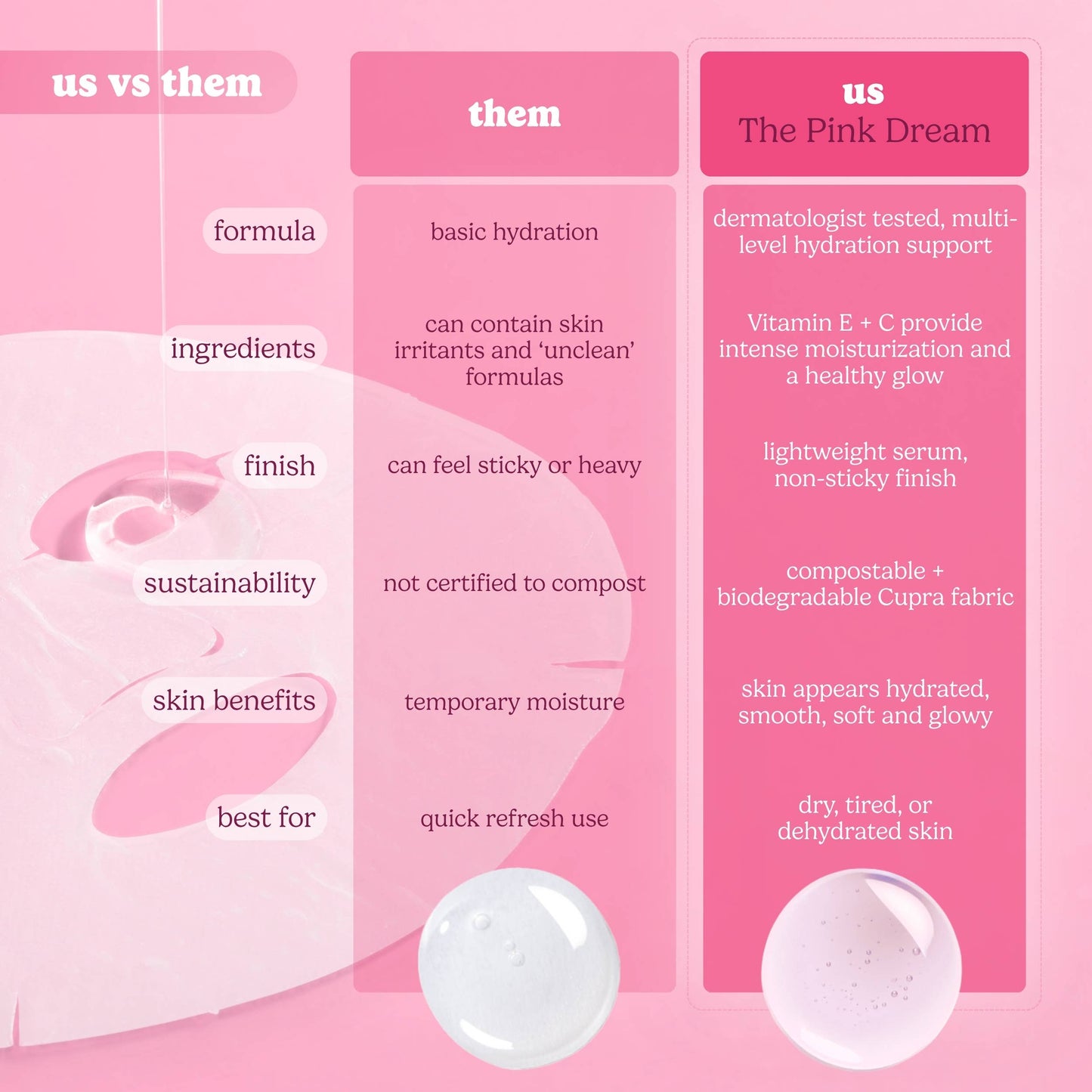 Pink Dream Moisturizing Raw Juice Sheet Mask: With Peg Hole