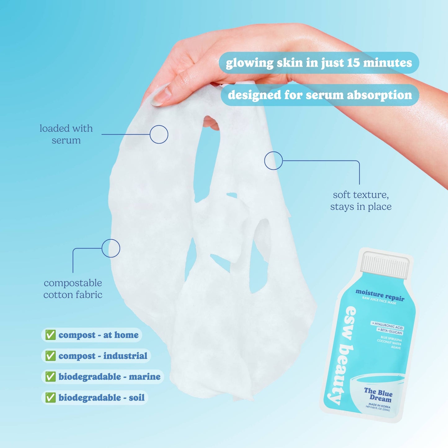 The Blue Dream Moisture Repair Raw Juice Mask: With Peg Hole